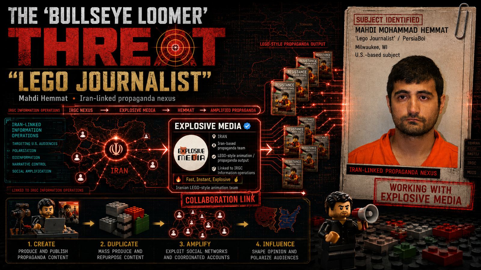 The 'Bullseye Loomer' Threat: an intelligence graphic showing the subject Mahdi Mohammad Hemmat identified, the Iran to Explosive Media to Hemmat to amplified-propaganda flow, and the create-duplicate-amplify-influence pipeline.